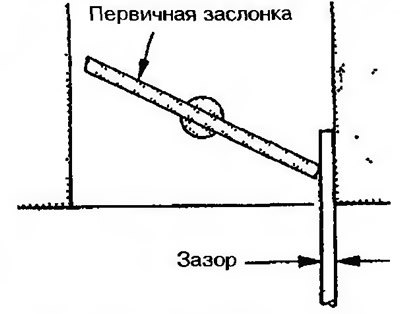 Рис. 10.22. Проверка зазора между первичной…