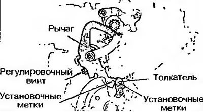 Рис. 10.33. Совмещение меток на рычаге с меткой…