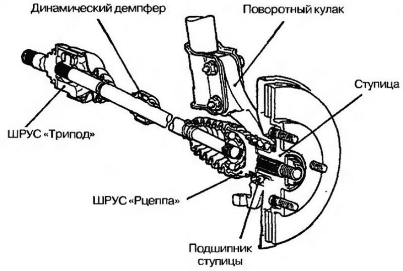 Рис. 11.347. Привод колес