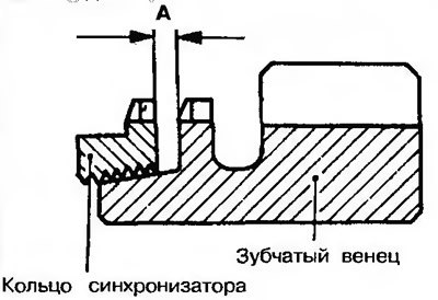 Рис. 11.28. Прижмите кольцо синхронизатора к…