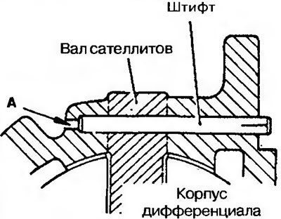 Рис. 11.46. Снятие штифта