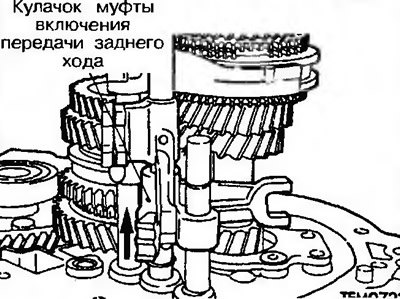 Рис. 11.74. Переместите кулачок муфты включения…