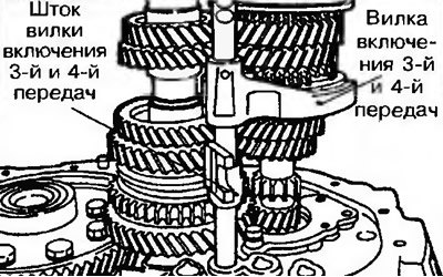 Рис. 11.79. Установите шток вилки включения 3-й и…