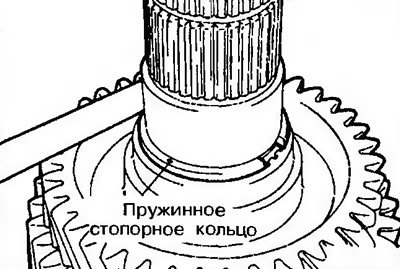 Рис. 11.106. Установка пружинного стопорного…