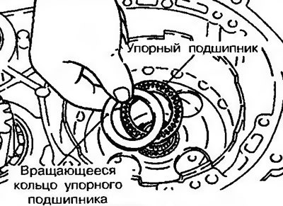 Рис. 11.138. Снимите вращающееся кольцо упорного…