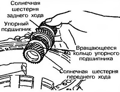 Рис. 11.146. Снимите солнечные шестерни передач…
