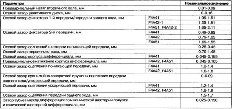 Таблица 11.2. Данные по техническому обслуживанию