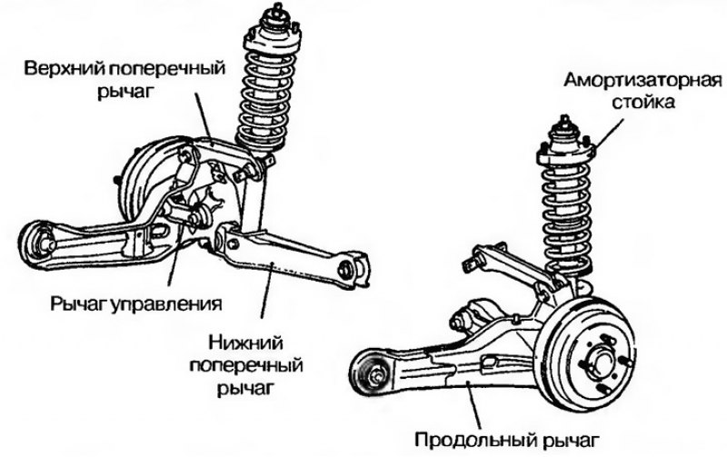 Рис. 12.7. Задняя подвеска
