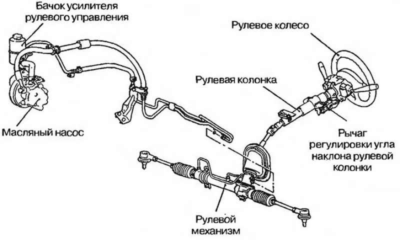 Рис. 13.1. Схема рулевого механизма с усилителем