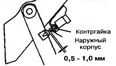 Рис. 14.4. Приподнимите тормозную педаль и…