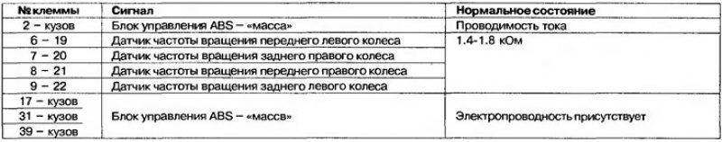 Таблица 14.7. Проверка сопротивления и…