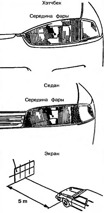 Рис. 15.7. Установите расстояние между экраном и…