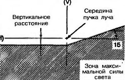 Рис. 15.8. Проверьте, соответствует ли…