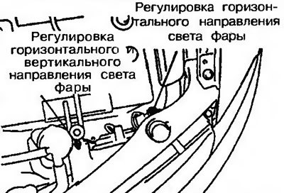 Рис. 15.9. Отрегулируйте свет фары…