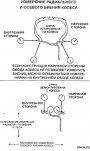Биение колес