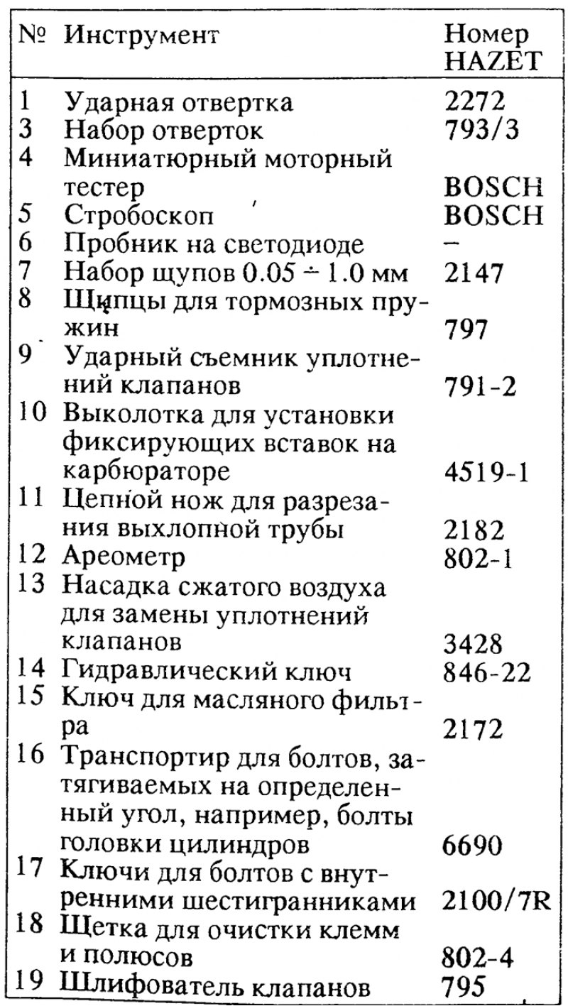 Инструмент для ремонта