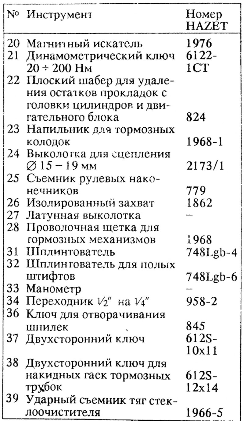 Инструмент для ремонта