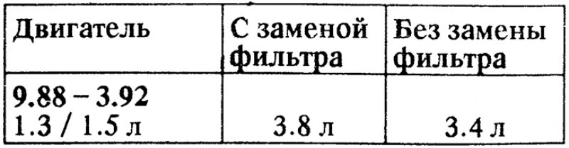 Замена масла в двигателе