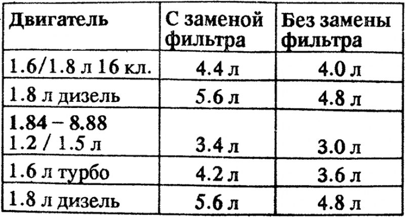 Замена масла в двигателе