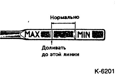 Уровень масла должен находиться между отметками…