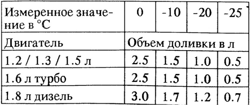 Пример: Результат измерения по ареометру на…
