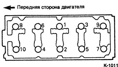 Двигатель 55 + 84 л.с. выпуска с января 1984 г.