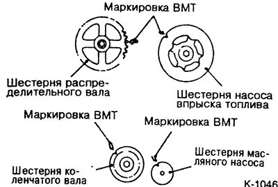 Проверить положение ВМТ распределительного вала,…