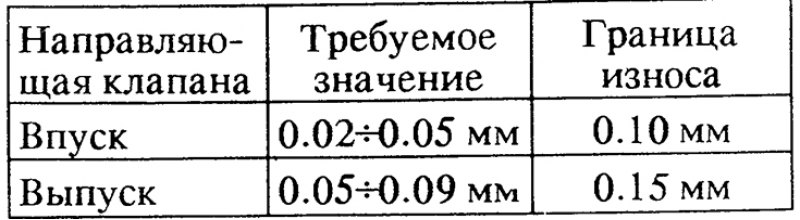 В противном случае отдать направляющие в…