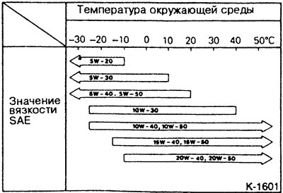 Бензиновый двигатель