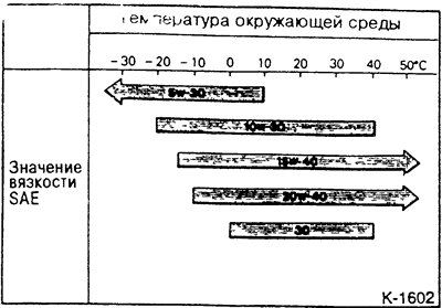 Дизельный двигатель