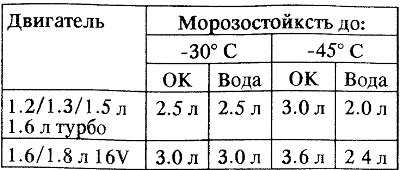 Концентрация охлаждающей смеси: