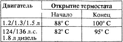Как только вода достигает заданной температуры, в…