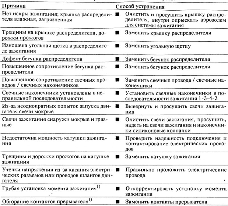 1) Этот дефект может произойти только в системе…