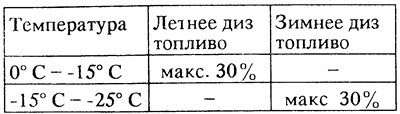 Эксплуатация в зимний период