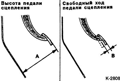 Измерить расстояние от педали до обшивки пола.