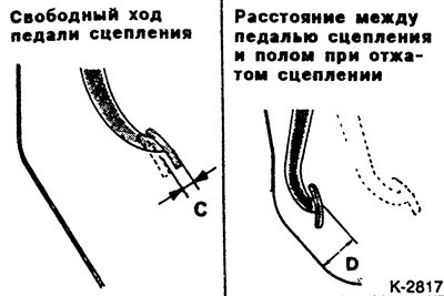 Несколько раз нажать на педаль сцепления и…