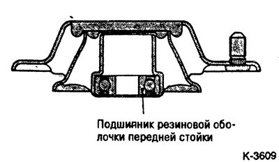 Проверить степень износа и отсутствие коррозии…