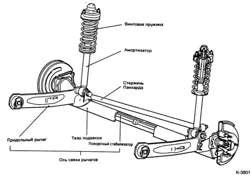 Детали подвески автомобиля схема