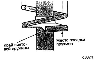 Надеть винтовую пружину. Следить за тем, чтобы…