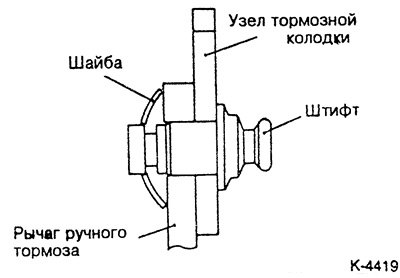 Поставить рычаг ручного тормоза и , как показано…