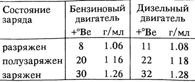 Последовательно проверить каждую банку…