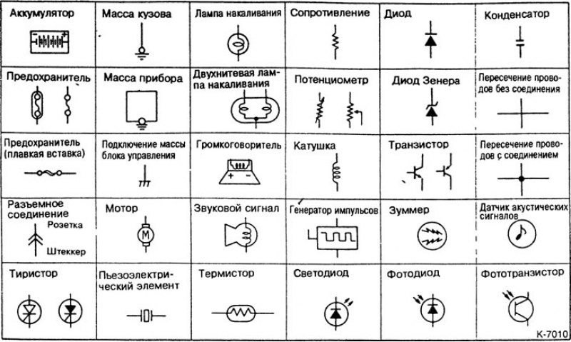 Электронное обозначение. Как обозначается Клеммник на электрической схеме. Обозначение контроллера на электрических схемах. Обозначение терморегулятора на схеме электрической. Обозначение элементов на однолинейных электрических схемах.