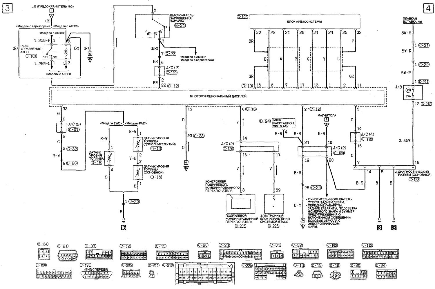Мультикоммуникационная система Mitsubishi (MMCS)