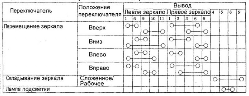 Таблица. Проверки переключателя (модели с…