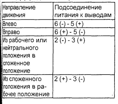 Таблица. Проверка дистанционного управления…