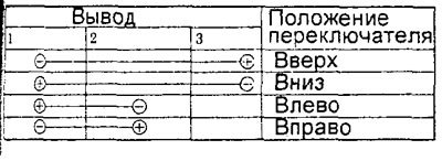 Таблица. Проверка дистанционного правления…