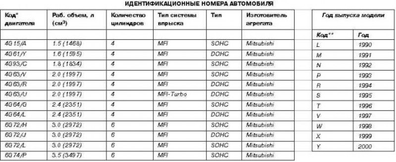 4-позиционный идентификационный номер двигателя…