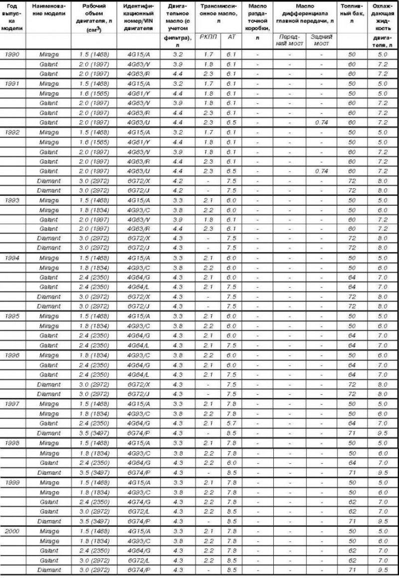 Объемы рабочих жидкостей, л*