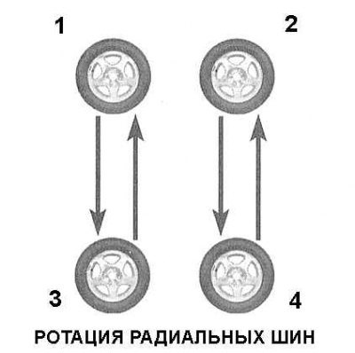 1 - Левое переднее; 2 - Правое переднее; 3 -…