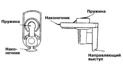 8. Оцените состояние рабочего наконечника и…